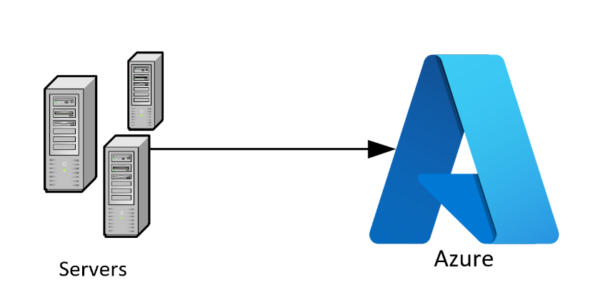 Jak nejlépe migrovat do Azure III + Jarní úklid 