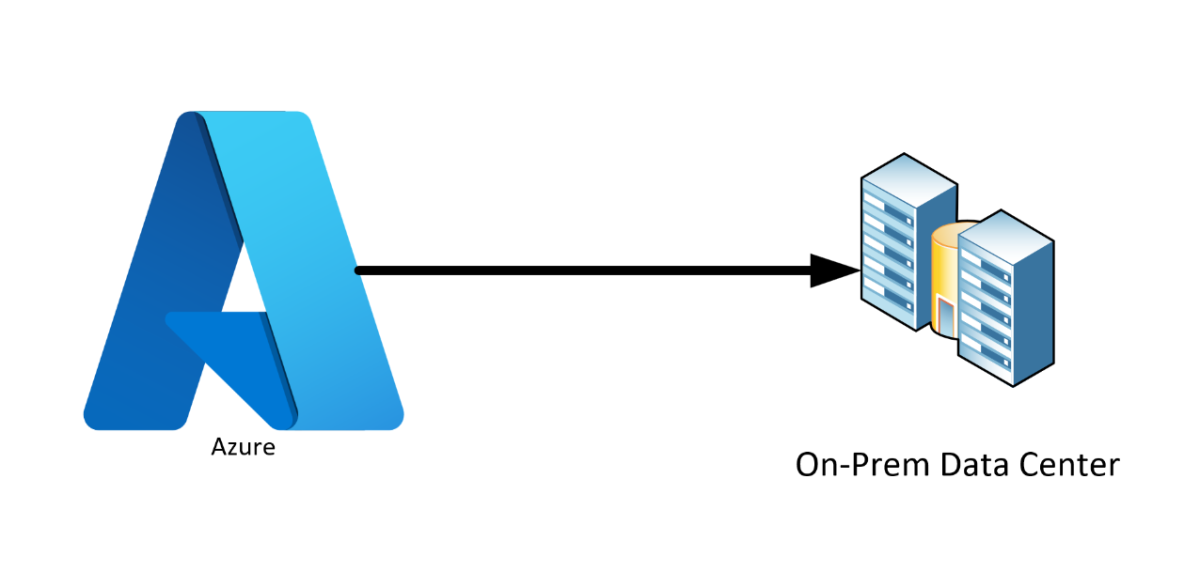 Azure Stack on-premise