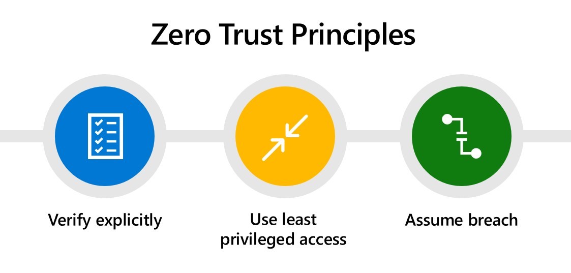 Zero Trust 1.2 released! 